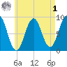 Thomaston tide chart for Friday, May 1, 2026