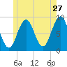 Thomaston tide chart for Wednesday, May 27, 2026