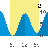 Thomaston tide chart for Saturday, May 2, 2026