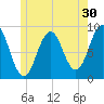 Thomaston tide chart for Saturday, May 30, 2026