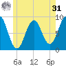 Thomaston tide chart for Sunday, May 31, 2026