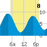 Thomaston tide chart for Friday, May 8, 2026