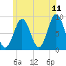 Thomaston tide chart for Thursday, June 11, 2026
