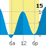 Thomaston tide chart for Monday, June 15, 2026