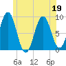 Thomaston tide chart for Friday, June 19, 2026