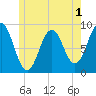 Thomaston tide chart for Monday, June 1, 2026