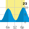 Thomaston tide chart for Tuesday, June 23, 2026