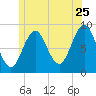 Thomaston tide chart for Thursday, June 25, 2026