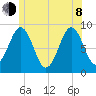Thomaston tide chart for Monday, June 8, 2026