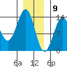 Thoms Point tide chart for Saturday, January 9, 2021