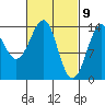 Thoms Point tide chart for Tuesday, March 9, 2021