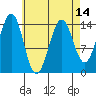 Thoms Point tide chart for Wednesday, April 14, 2021