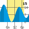 Thoms Point tide chart for Thursday, April 15, 2021