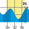 Thoms Point tide chart for Wednesday, April 21, 2021