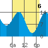Thoms Point tide chart for Tuesday, April 6, 2021