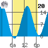 Thoms Point tide chart for Monday, September 20, 2021