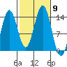 Thoms Point tide chart for Saturday, October 9, 2021
