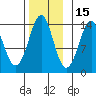 Thoms Point tide chart for Monday, November 15, 2021