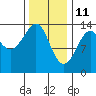 Thoms Point tide chart for Friday, February 11, 2022