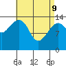 Thoms Point tide chart for Saturday, April 9, 2022