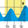 Thoms Point tide chart for Thursday, June 9, 2022