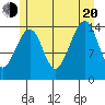 Thoms Point tide chart for Wednesday, July 20, 2022