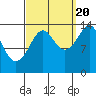 Thoms Point tide chart for Tuesday, September 20, 2022