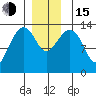 Thoms Point tide chart for Thursday, December 15, 2022