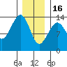 Thoms Point tide chart for Monday, January 16, 2023