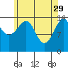 Thoms Point tide chart for Saturday, April 29, 2023