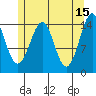 Thoms Point tide chart for Monday, May 15, 2023