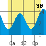 Thoms Point tide chart for Tuesday, May 30, 2023