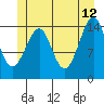 Thoms Point tide chart for Monday, June 12, 2023