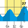 Thoms Point tide chart for Tuesday, June 27, 2023