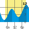 Thoms Point tide chart for Wednesday, July 12, 2023