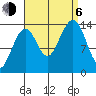 Thoms Point tide chart for Wednesday, September 6, 2023