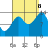 Thoms Point tide chart for Friday, September 8, 2023