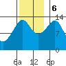 Thoms Point tide chart for Monday, November 6, 2023