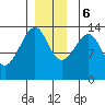 Thoms Point tide chart for Wednesday, December 6, 2023