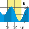 Thoms Point tide chart for Wednesday, March 6, 2024