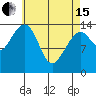 Thoms Point tide chart for Monday, April 15, 2024