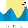 Thoms Point tide chart for Wednesday, April 17, 2024