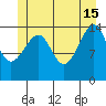 Thoms Point tide chart for Saturday, June 15, 2024