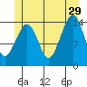 Thoms Point tide chart for Saturday, June 29, 2024