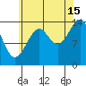 Thoms Point tide chart for Thursday, August 15, 2024