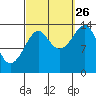 Thoms Point tide chart for Thursday, September 26, 2024