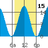 Thoms Point tide chart for Tuesday, October 15, 2024