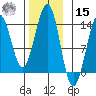 Thoms Point tide chart for Friday, November 15, 2024