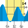 Thoms Point tide chart for Wednesday, May 14, 2025