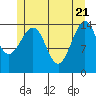 Thoms Point tide chart for Wednesday, May 21, 2025
